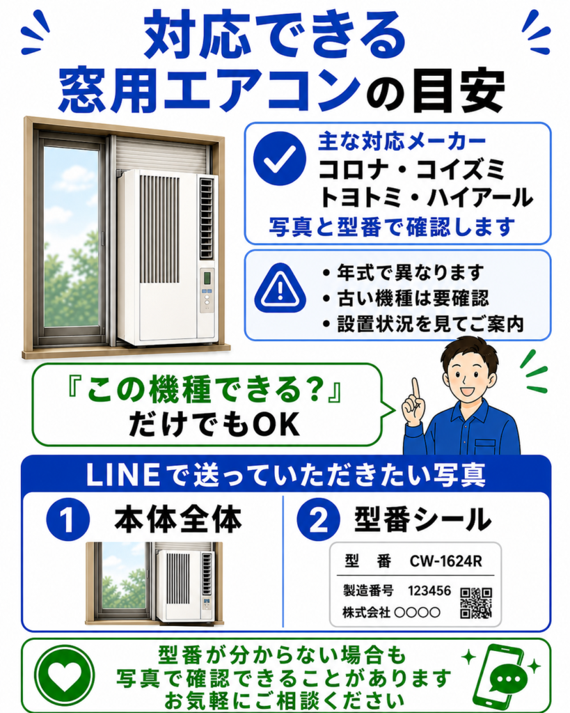 LINEで送っていただきたい窓用エアコン本体写真と型番シールの例